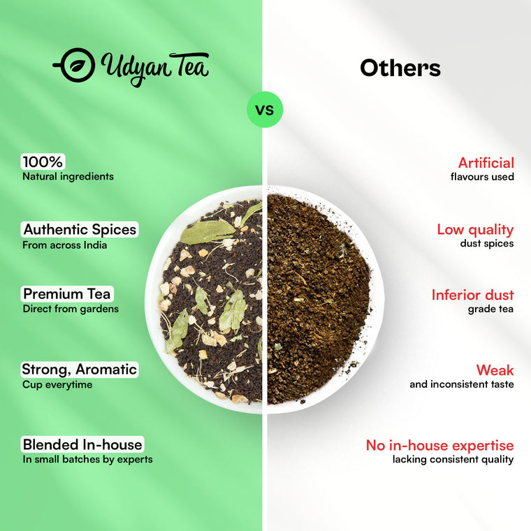 Bombay Cutting Chai blend, side-by-side comparison