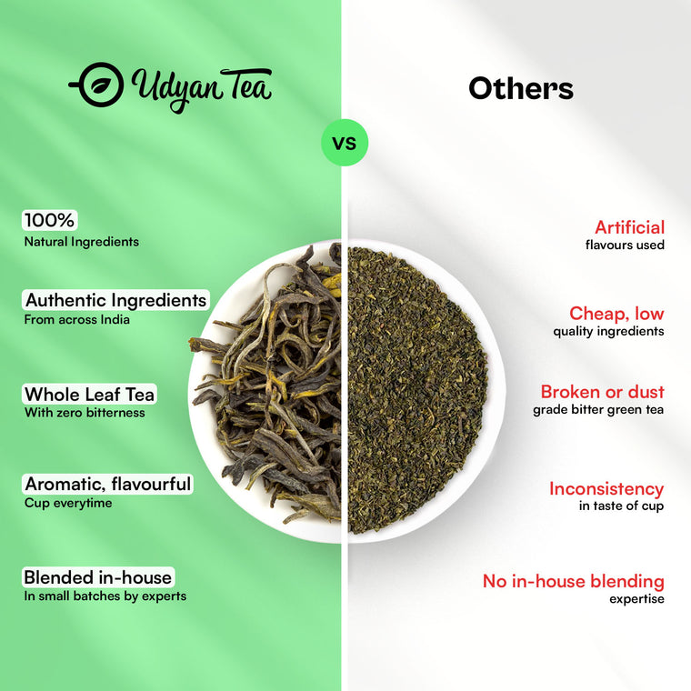 Yoga Tea blend, side-by-side comparison