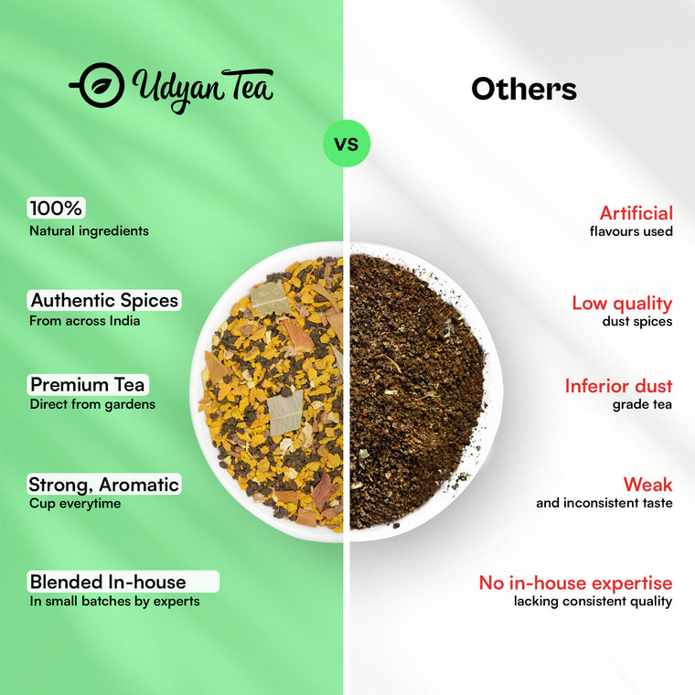 Turmeric Chai blend, side-by-side comparison