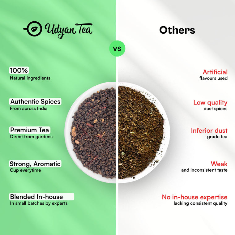 Saffron Chai blend, side-by-side comparison