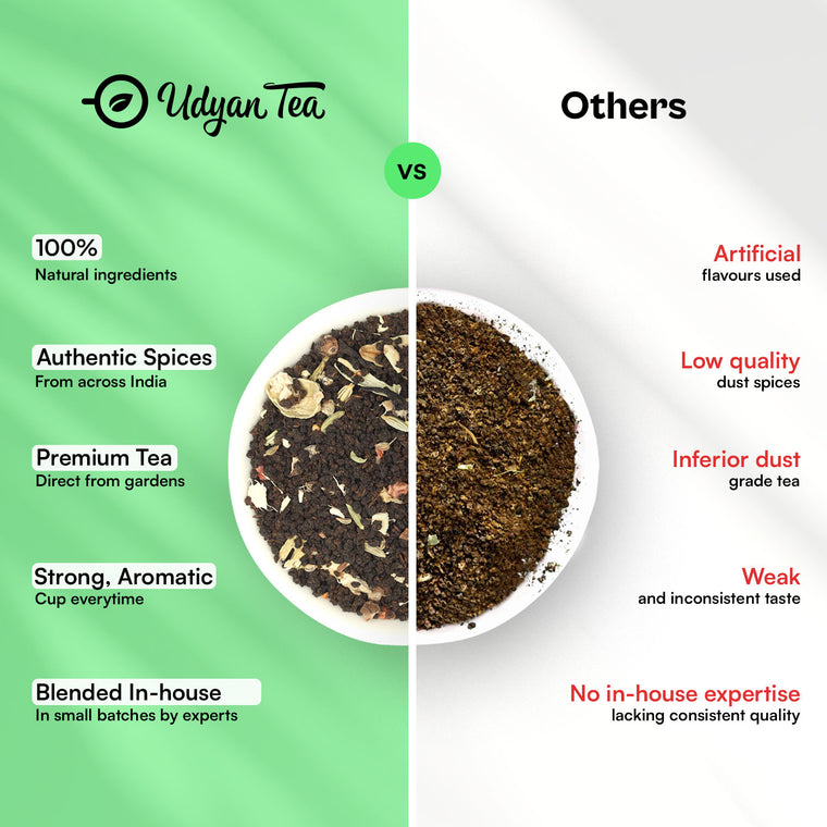 Punjabi Masala CTC Chai blend, side-by-side comparison