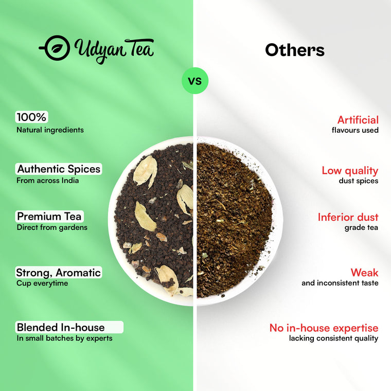Elaichi CTC Chai blend, side-by-side comparison