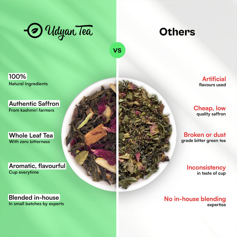 Kashmiri Kahwa loose blend in a bowl, side-by-side comparison