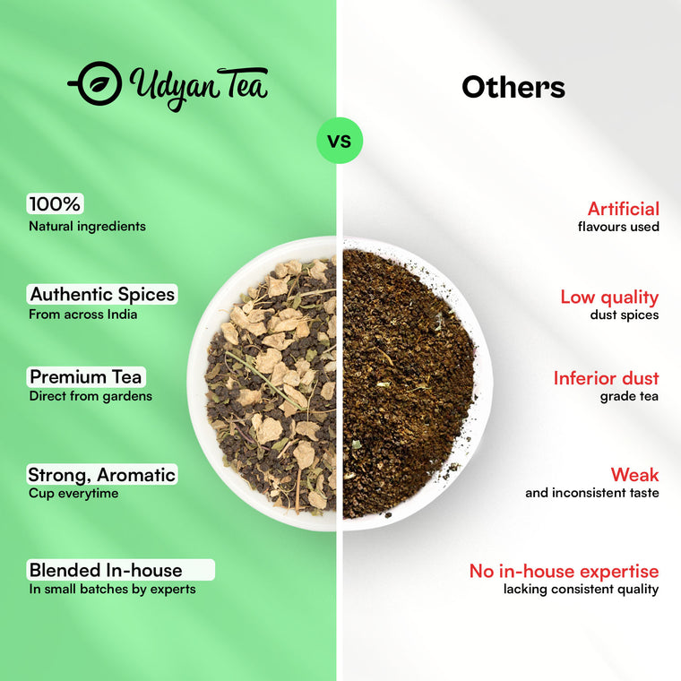 Tulsi Ginger Chai blend, side-by-side comparison