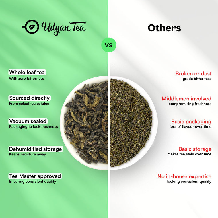 Himalayan Mist Green Tea leaves, side-by-side comparison