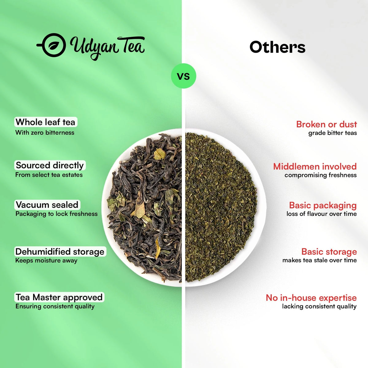 Black Tea Sampler Pack: Udyan Tea compared with other brands