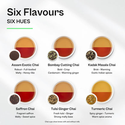 Brewed colour and flavour notes of the six teas in the Indian Chai Tea Sampler Pack