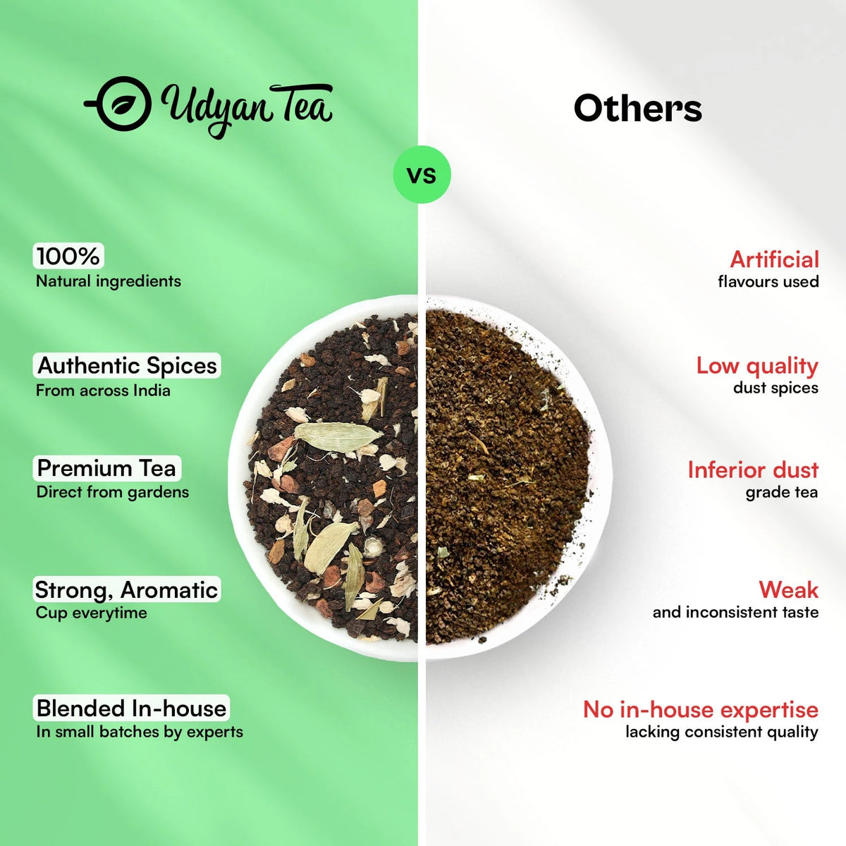 Indian Chai Tea Sampler Pack: Udyan Tea compared with other brands