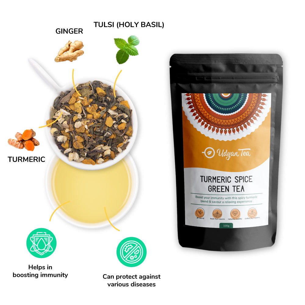 Turmeric Spice Green Tea